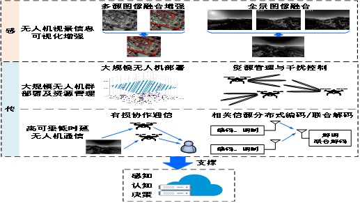 体育博彩app