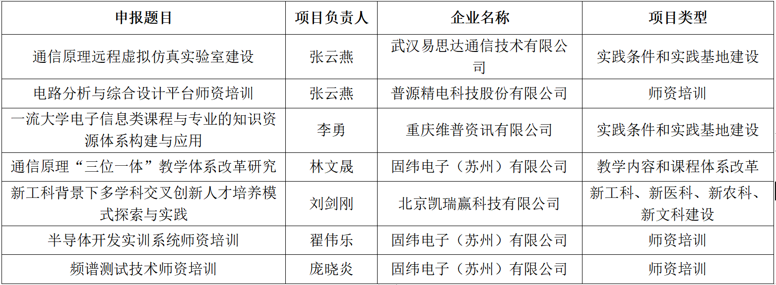 体育博彩app