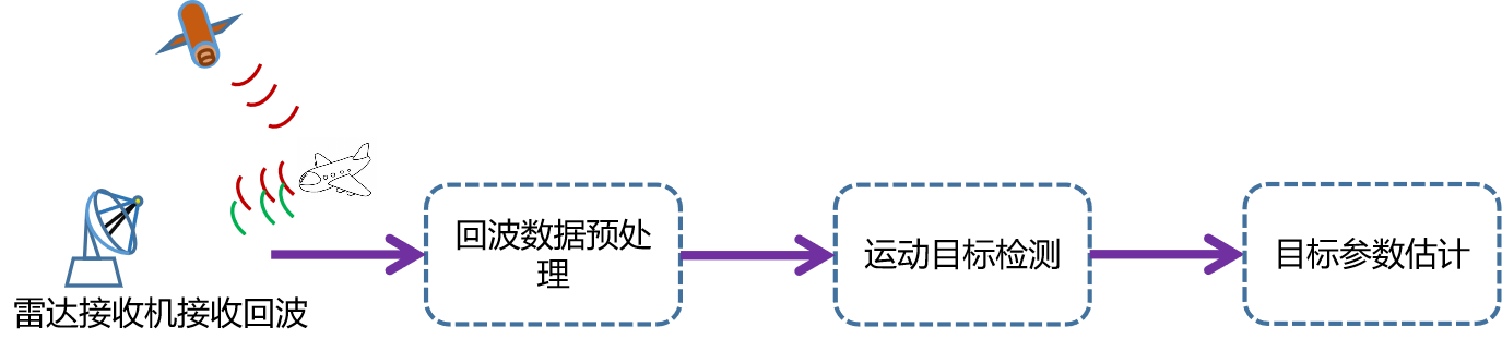 体育博彩app
