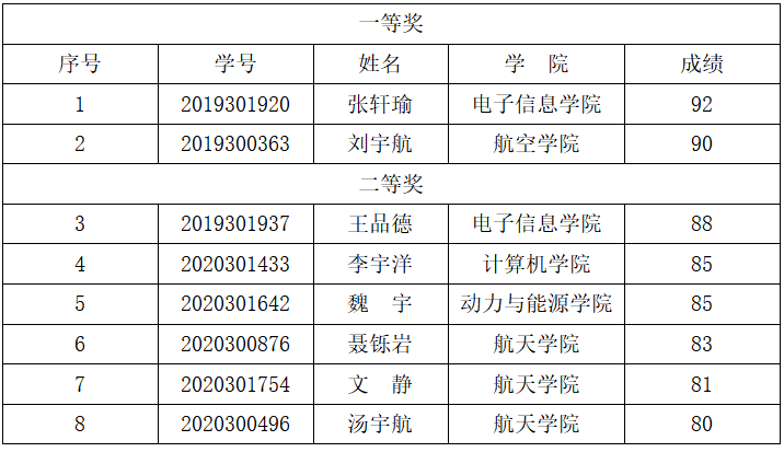 体育博彩app