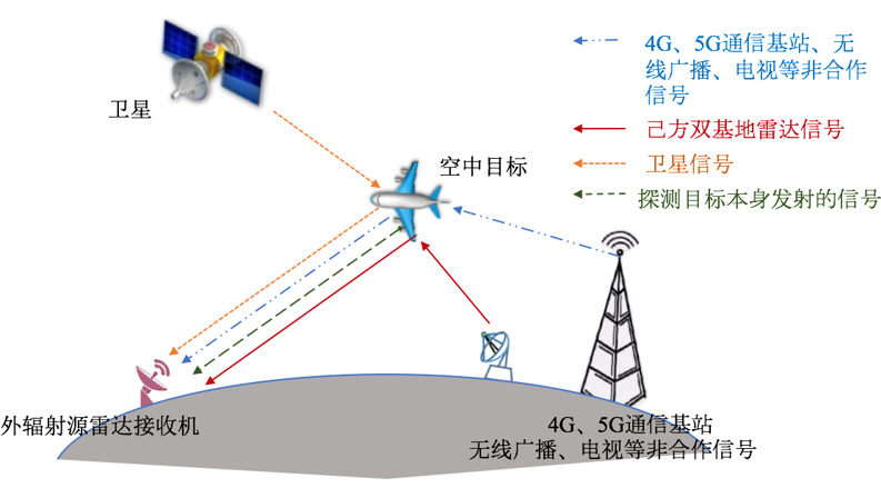 体育博彩app
